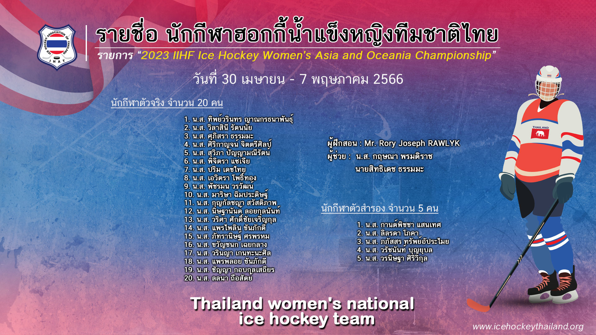 list of players