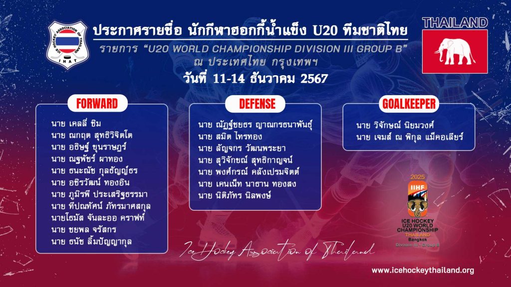ประกาศรายชื่อ-U20-Division-III-Group-B