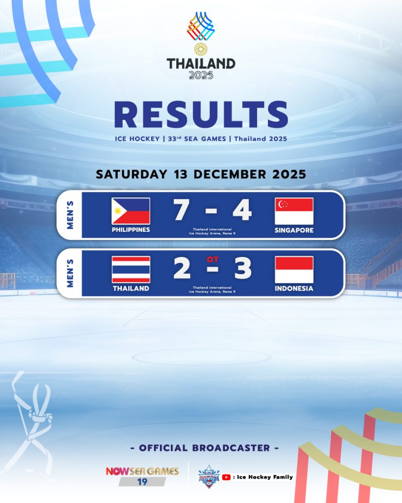 เฉือนนิดเดียว! ฮอกกี้น้ำแข็งชายไทยพลาดท่าแพ้อินโดนีเซีย 2-3