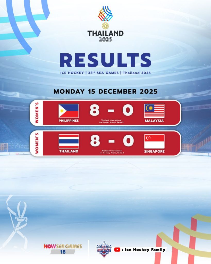 ฟอร์มร้อนแรง ฮอกกี้สาวไทยชนะสิงคโปร์ 8-0