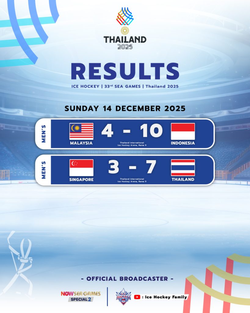 ฮอกกี้น้ำแข็งชายไทย ฟอร์มยังแจ๋ว ชนะ สิงคโปร์ 3-7